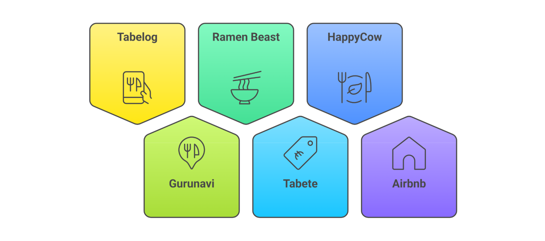 Best Restaurant And Accommodation Apps