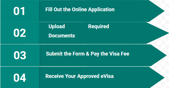 How to apply for Japanese eVisa