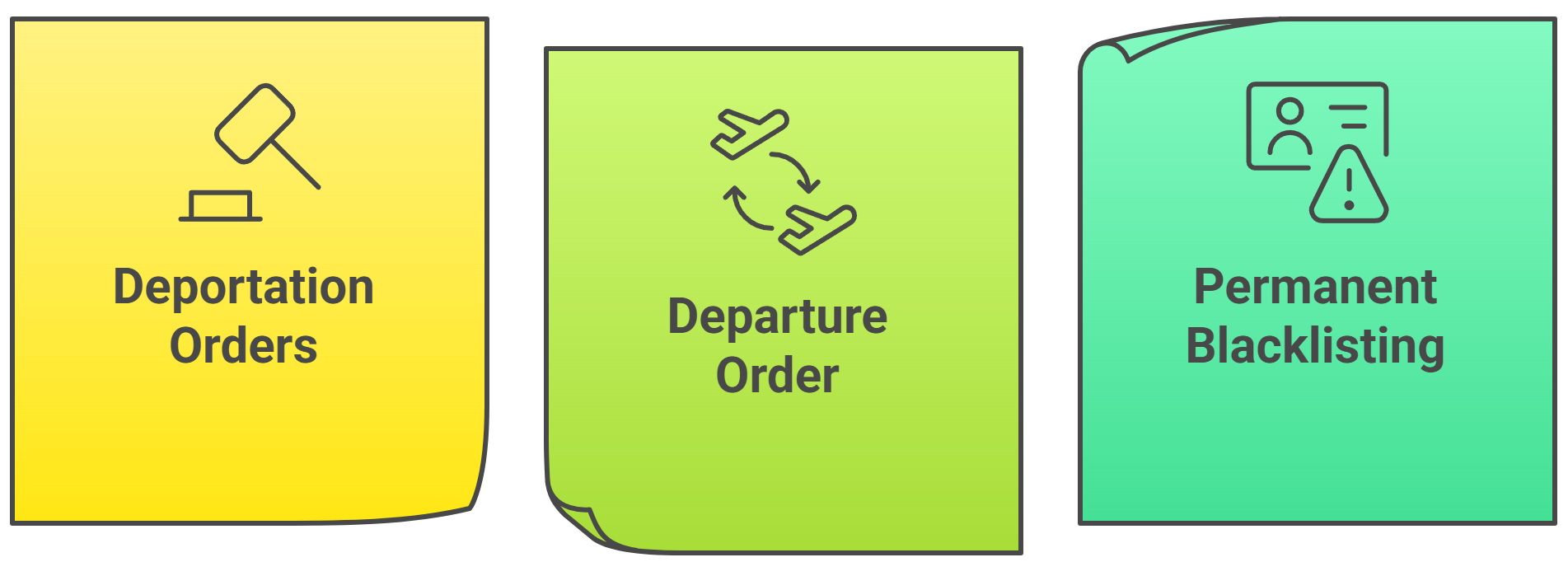 Legal Consequences Of Overstaying Your Visa