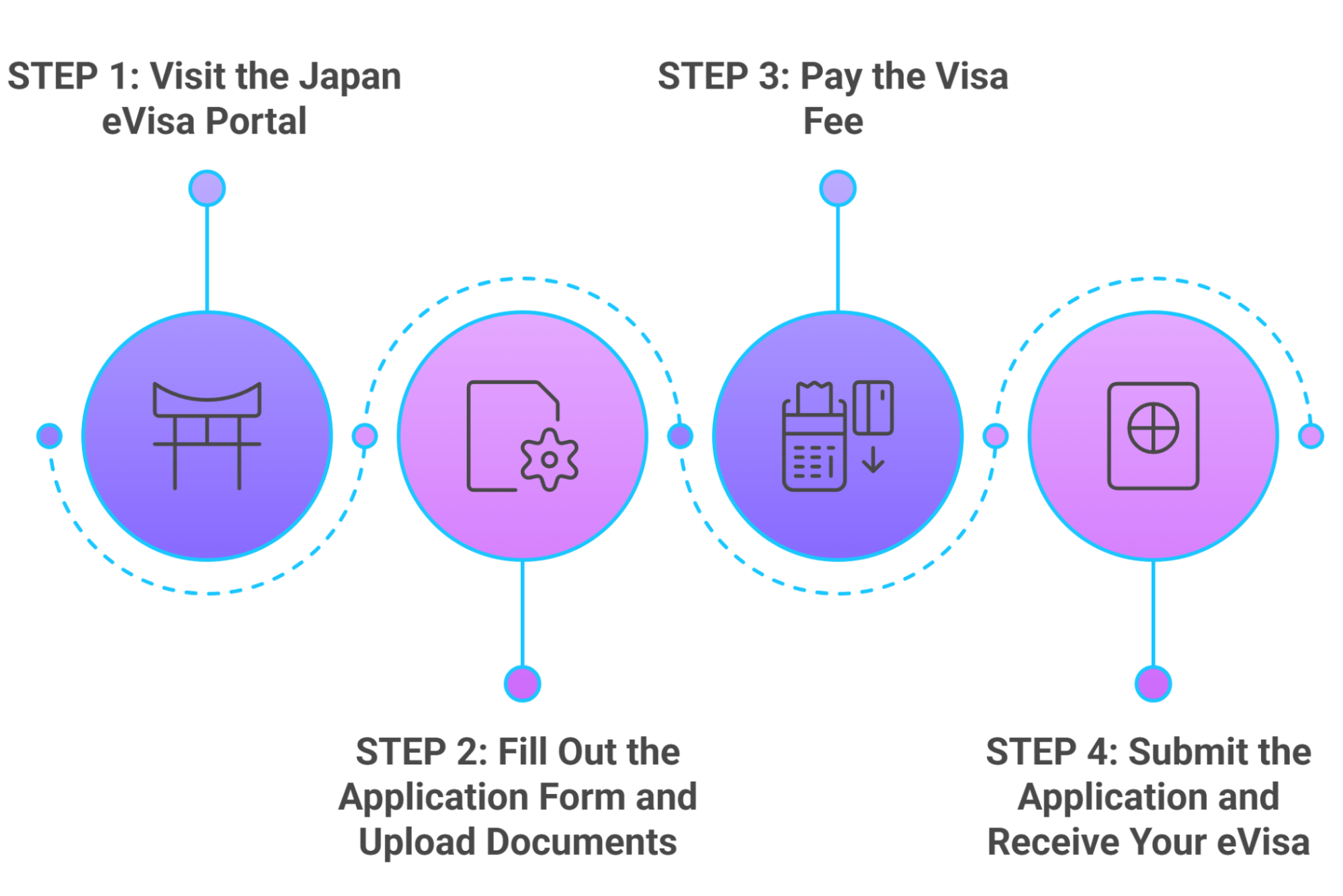 Morocco eVisa application steps guide